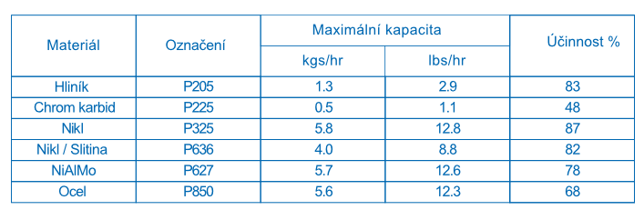 Tabulka flamespray mk74